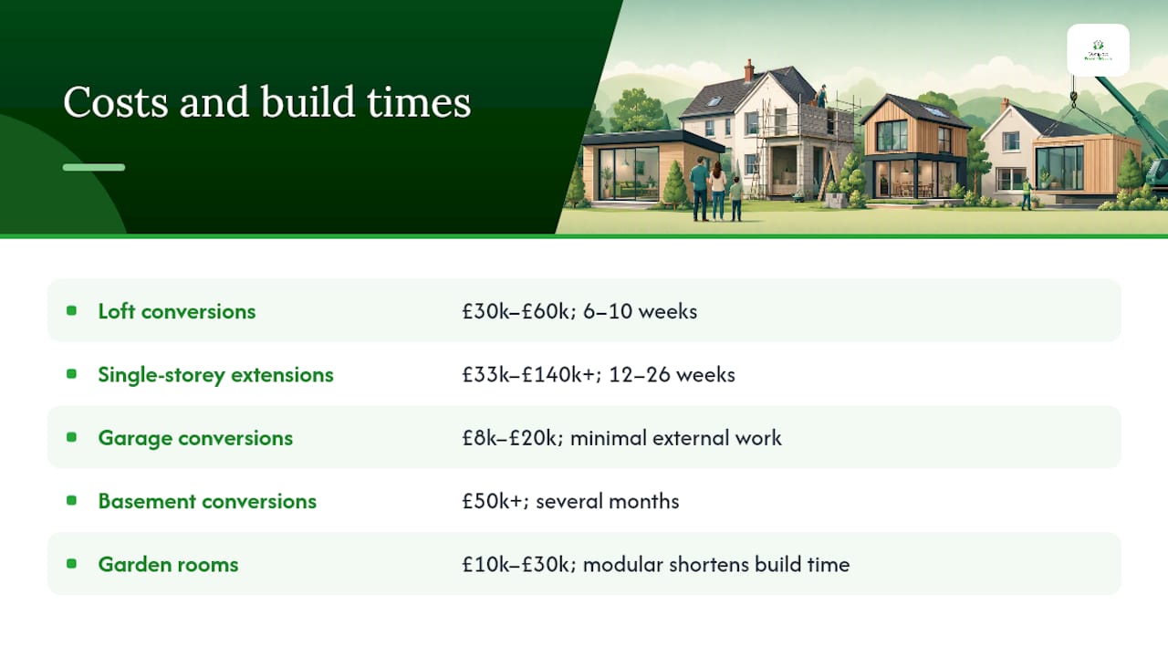 Comparison of costs and build times for home extension options
