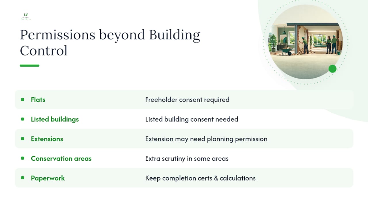 Permits and legal approvals beyond Building Control — overview diagram