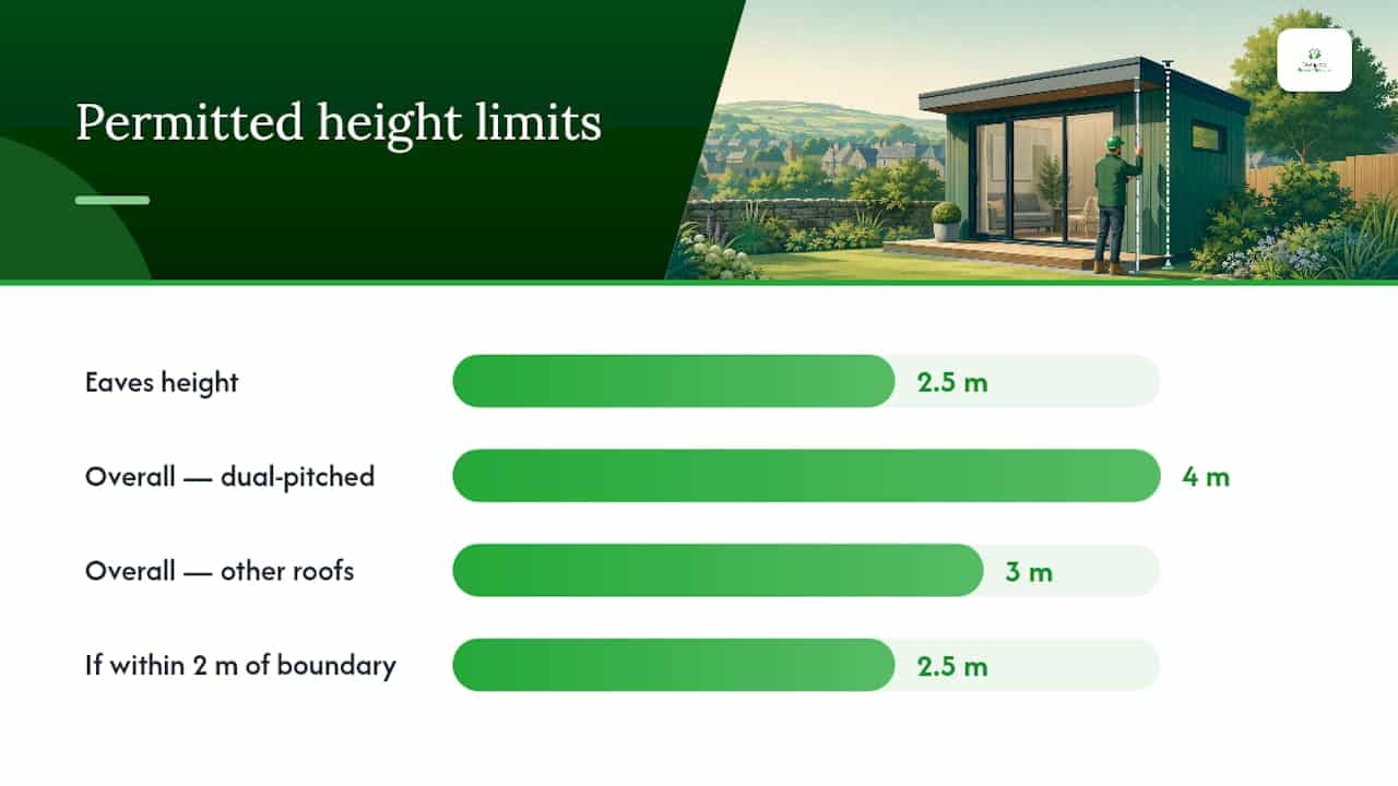 Garden room planning permission: the permitted development checklist — overview diagram