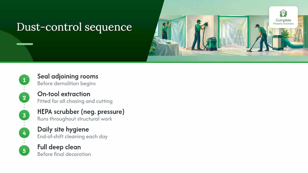 Five-stage renovation dust control sequence
