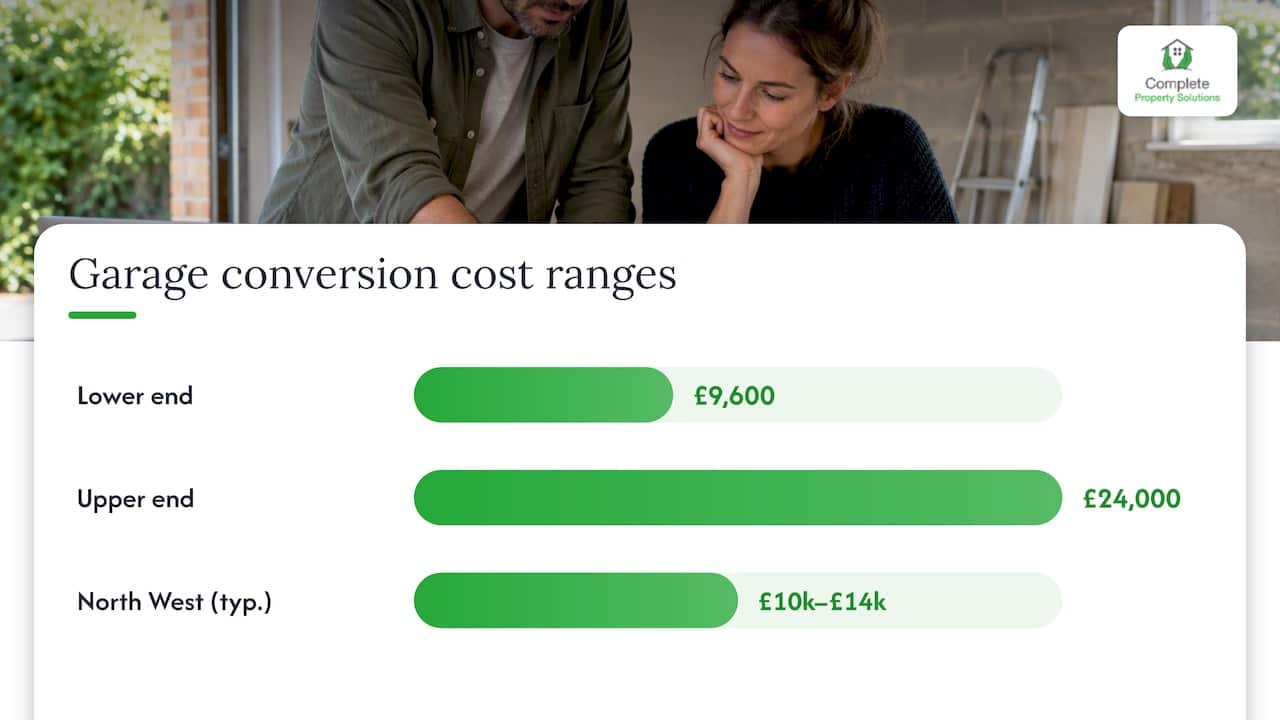 Costs at a glance: quick figures and what they cover — overview diagram