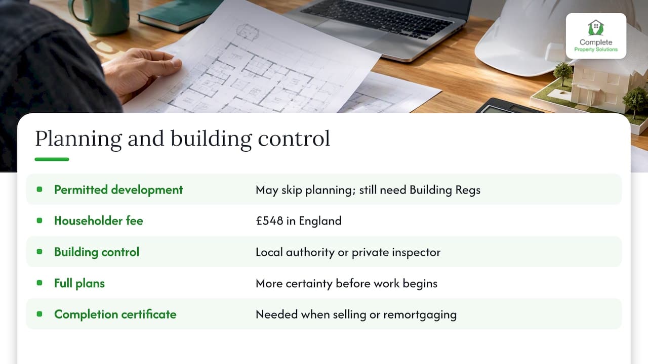 Planning, Building Control and structural calculations — overview diagram