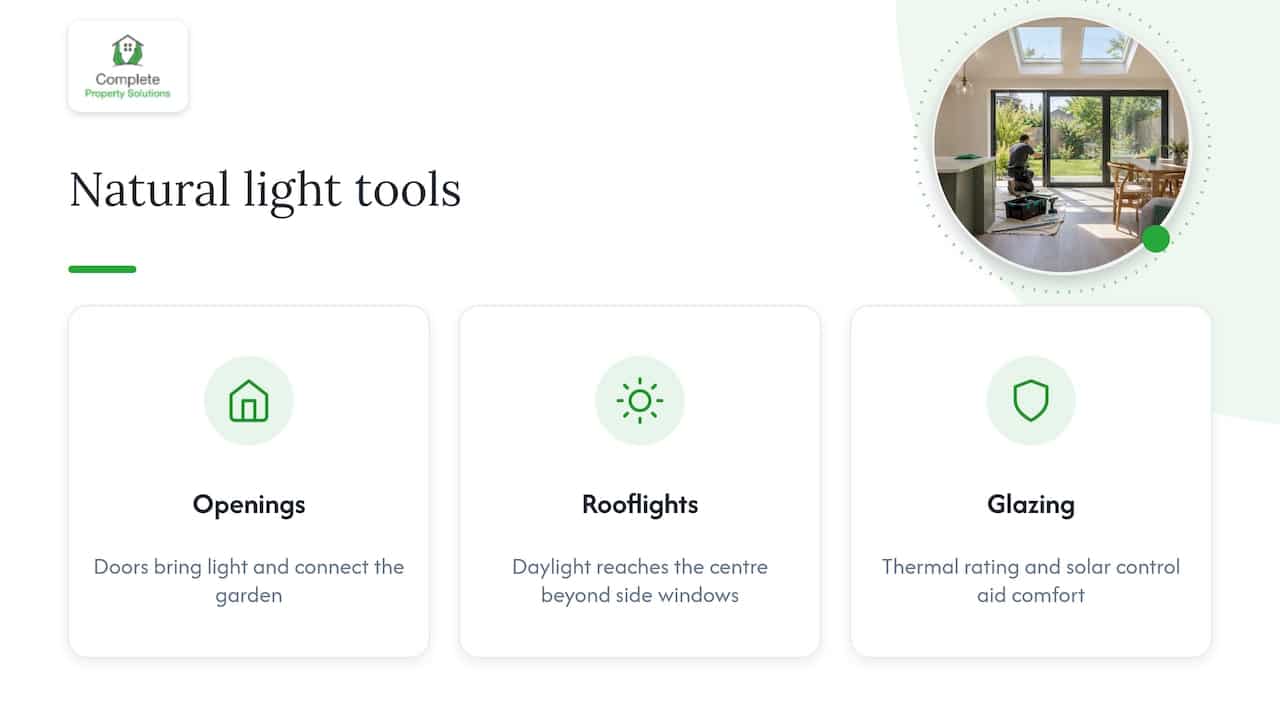 Natural light, rooflights and glazing — overview diagram