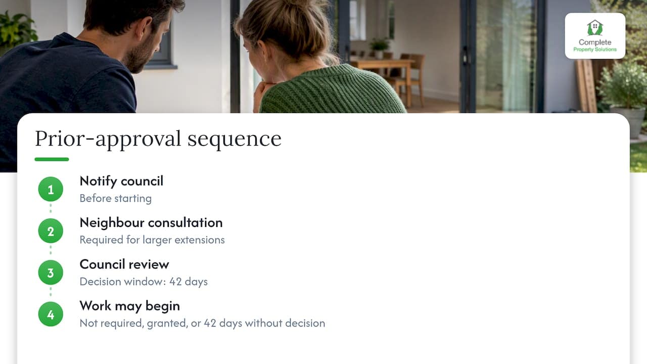 Prior approval steps and 42-day decision period